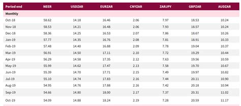 absa foreign exchange rates.